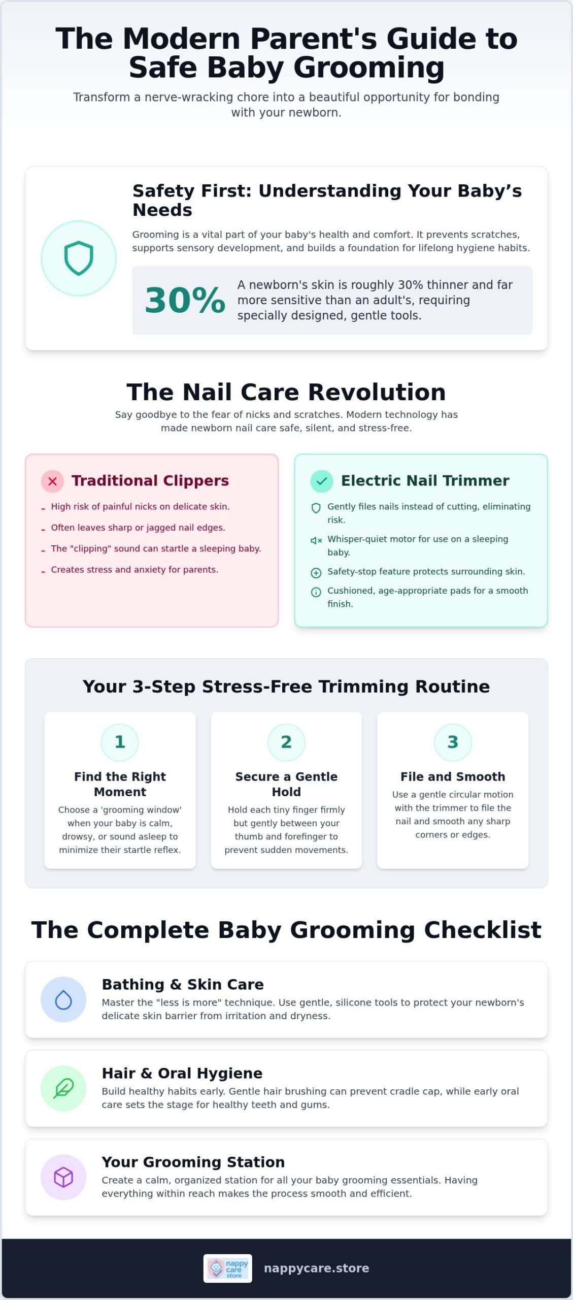 Baby Grooming Essentials