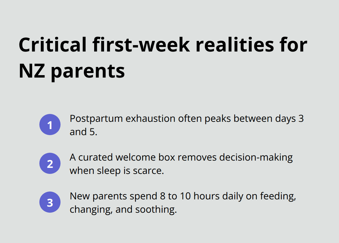 Snapshot of early-week pressures and why curated sets help - Gift set NZ newborns