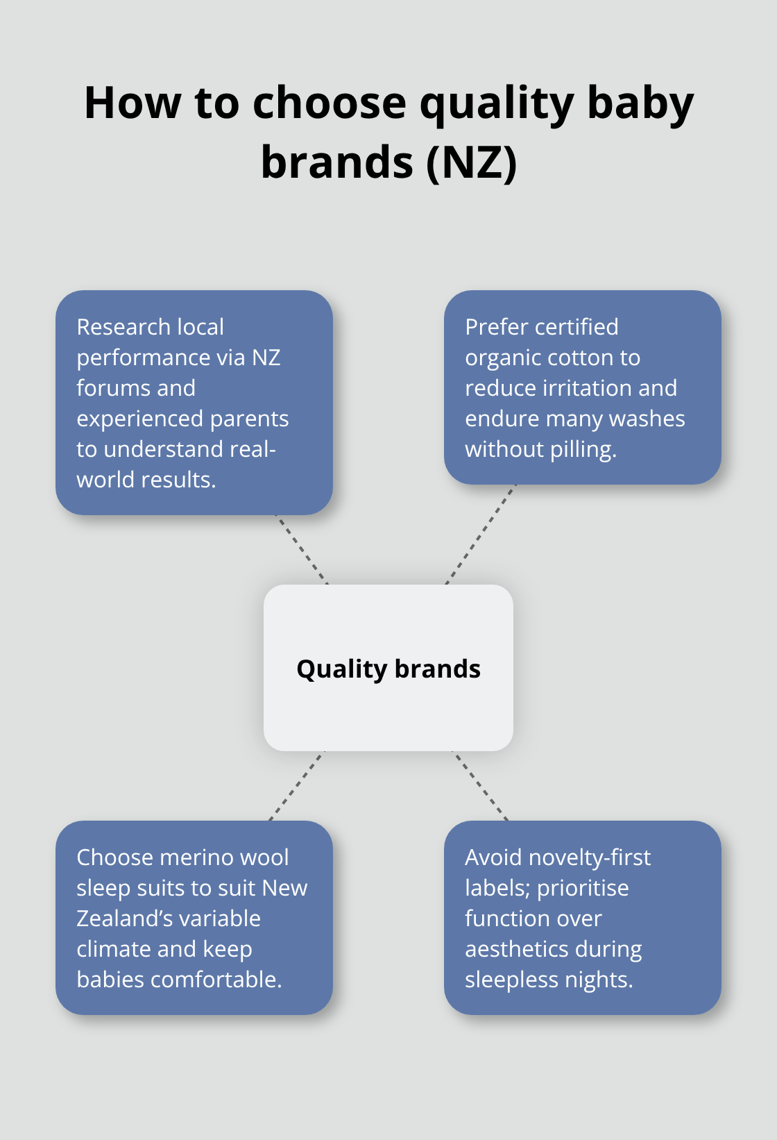 Key criteria for selecting newborn product brands in New Zealand