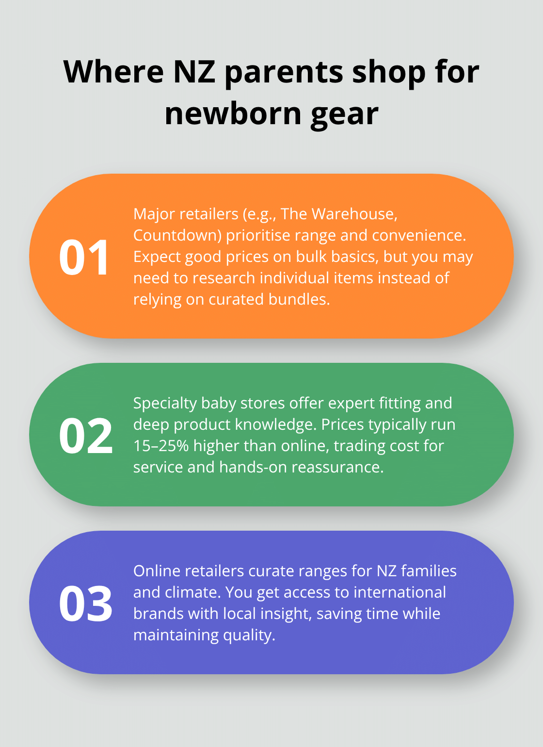 Three-point comparison of shopping channels for newborn products in New Zealand. - Top newborn gifts NZ